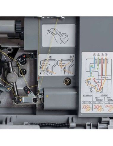 Easy threading with colored tracks for the Singer HD0405S