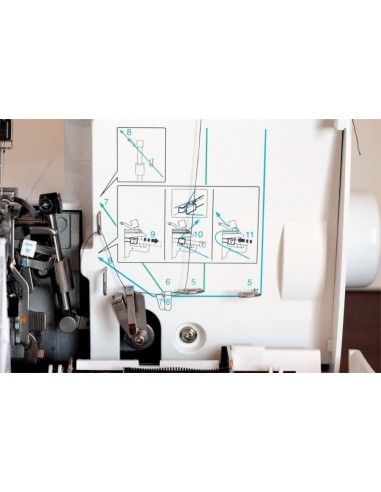 Tagliacuci Brother 1034DX | Schema Infilatura con codici colore