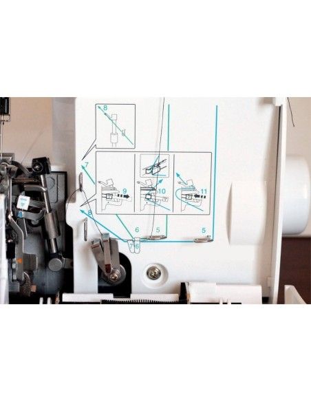 Remalladora Máquina overlock Brother 1034DX | Diagrama de enhebrado con códigos de colores