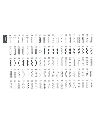 Tabella punti della Necchi H10K