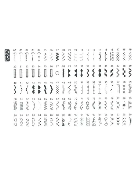 Tabella punti della Necchi H10K