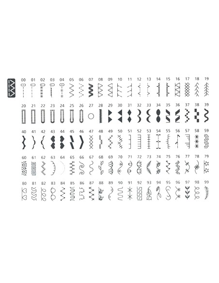 Diagrama de puntadas de costura Necchi H11K