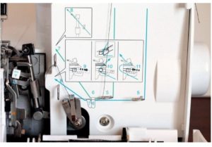 Scuole di taglio e cucito e accademie di moda